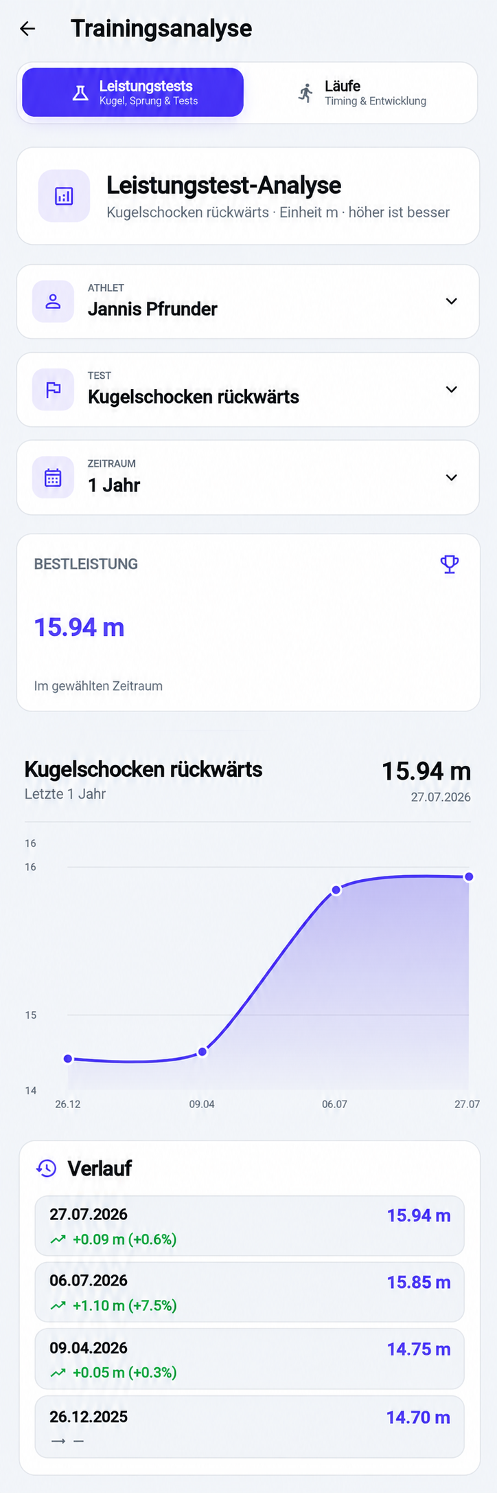 Noteletics Trainingsanalyse in der mobilen Ansicht