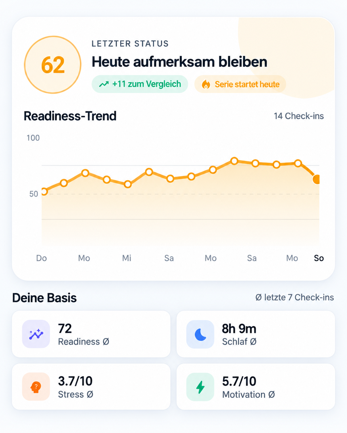 Daily Question mit Readiness-Verlauf, Schlaf, Stress und Motivation